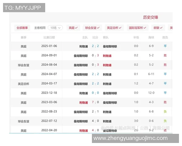 利物浦与曼联激战竞彩60000精彩赛事分析与预测 利物浦与曼联激战竞彩60000精彩赛事分析与预测
